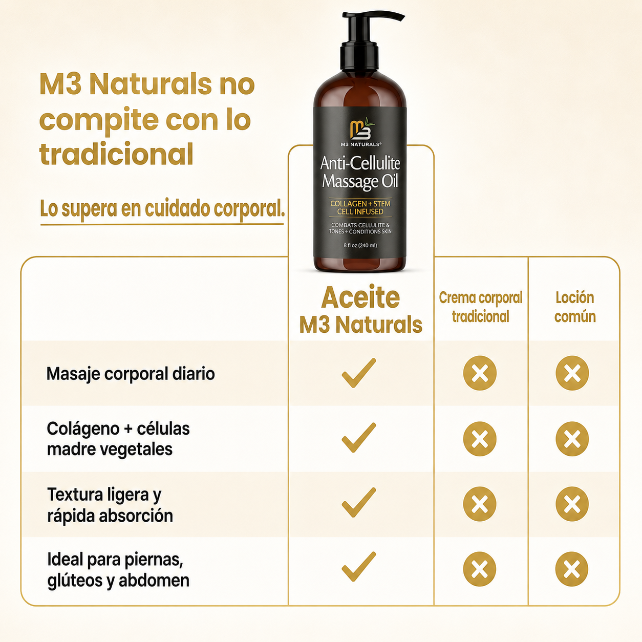 M3 Naturals™: Aceite Reafirmante & Anticelulitis