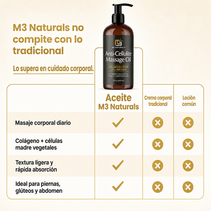M3 Naturals™: Aceite Reafirmante & Anticelulitis