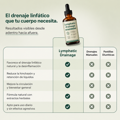 2X1 VitaLymph® - Gotas que desinflaman, drenan Grasas y Líquidos y mejoran tu energía