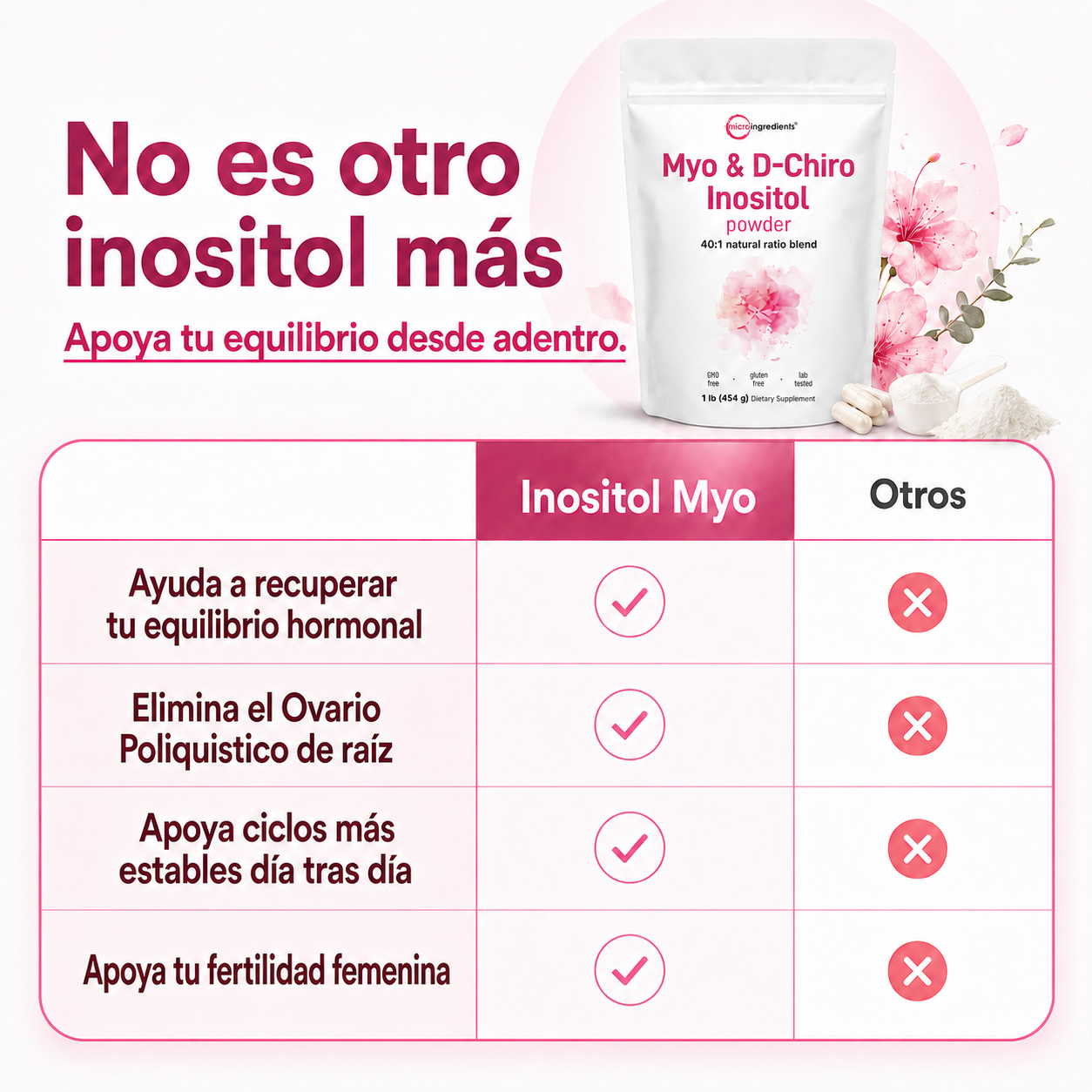 Inositol Myo & D-Chiro™ – Recupera el Control de tu Ciclo